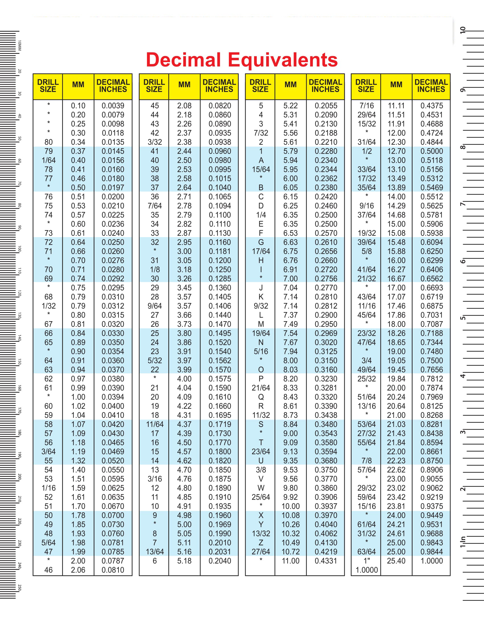 Ba Tapping Chart