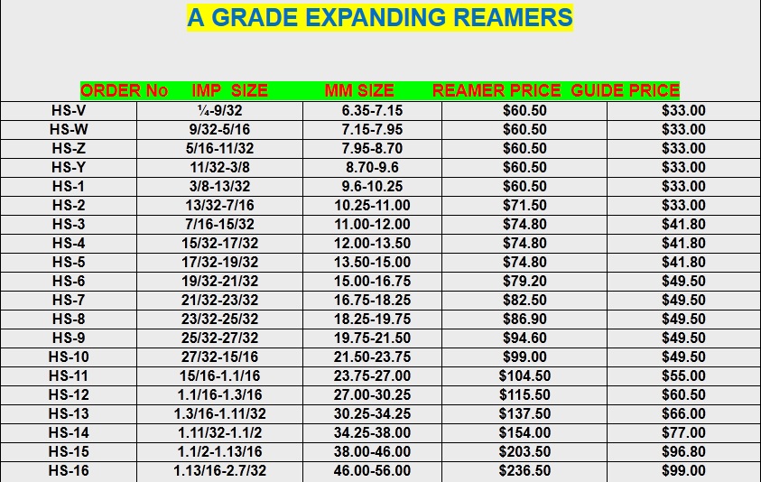 Chucking Reamer Size Chart