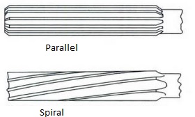 spiral-parallel-reamers.jpg